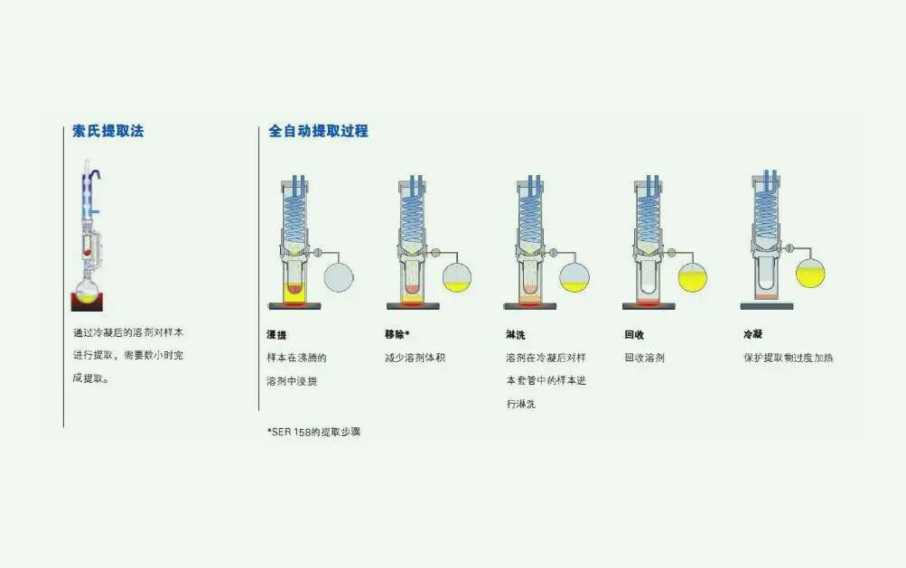 溶劑萃取法的原理是什么？（溶劑法提取的原理及方法）