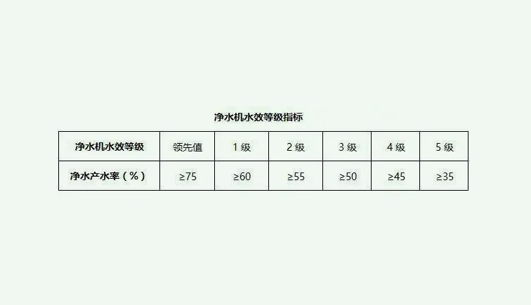 污水處理一級水二級水三級水是什么意思？（二級水和一級水區(qū)別是什么）